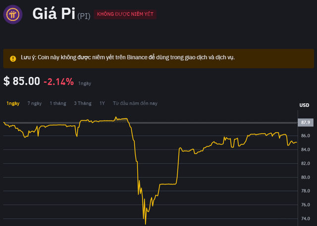 Tiền ảo Pi Network "tung nóc" theo Bitcoin, các hội nhóm lại rần rần- Ảnh 1.