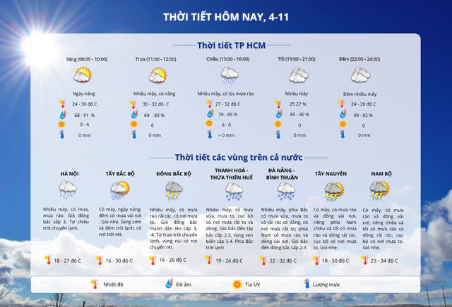 Thời tiết TP HCM hôm nay, 4-11: Ngày nắng, chiều có lúc mưa rào- Ảnh 2.