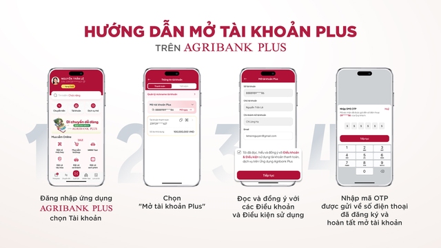 Agribank ra mắt Tài khoản Plus - Đột phá trong trải nghiệm ngân hàng số- Ảnh 1.