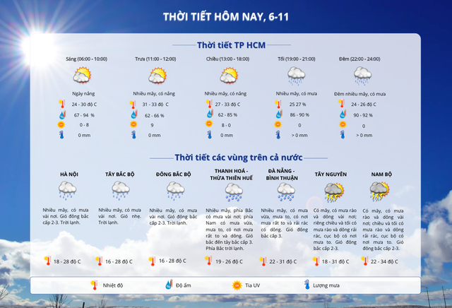 Thời tiết TP HCM hôm nay, 6-11: Ngày nắng nóng, về tối mưa nhiều- Ảnh 2.