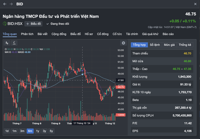 Ngân hàng Nhà nước chấp thuận cho BIDV trả cổ tức 21%- Ảnh 1.