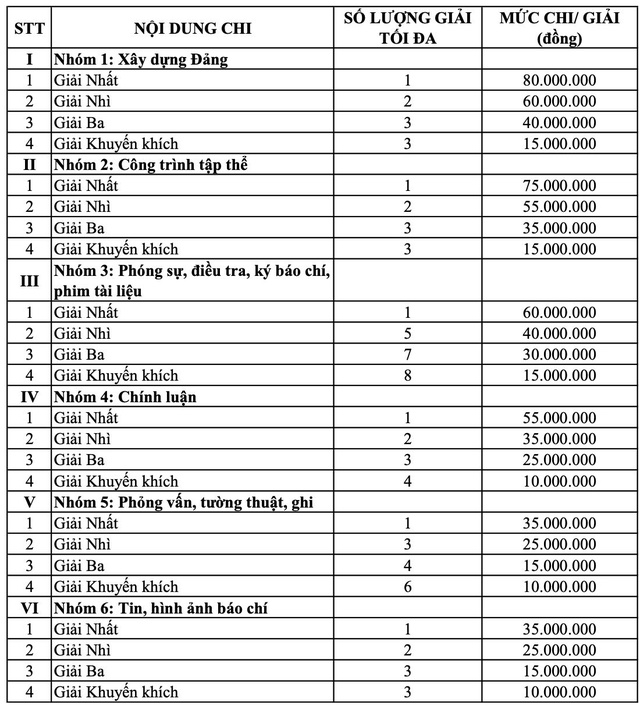 TP HCM dành hơn 3,5 tỉ đồng mỗi năm để khen thưởng tác phẩm báo chí - Ảnh 2.