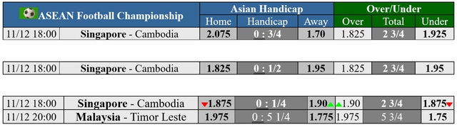 Soi tỉ số trận Singapore - Campuchia: Lợi thế của Sư tử Singapore- Ảnh 3.