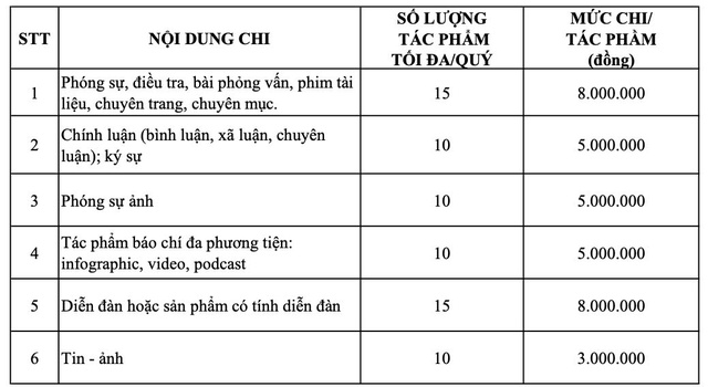 TP HCM dành hơn 3,5 tỉ đồng mỗi năm để khen thưởng tác phẩm báo chí - Ảnh 3.