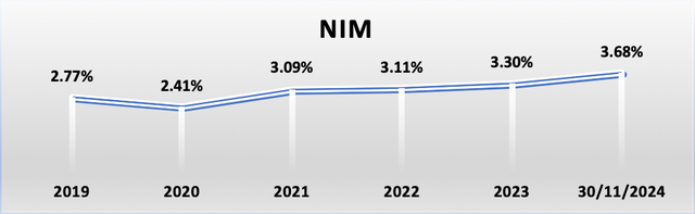 Nam A Bank – Top 50 Công ty kinh doanh hiệu quả nhất Việt Nam năm 2024- Ảnh 4.