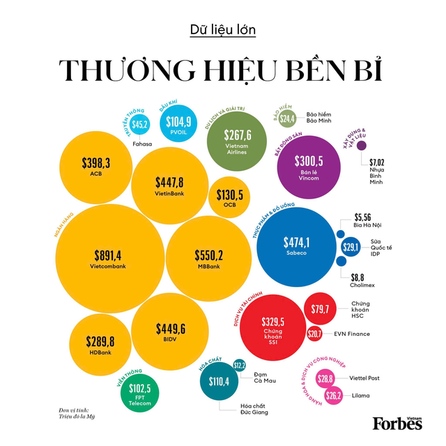 OCB - Top 25 thương hiệu niêm yết dẫn đầu năm 2024- Ảnh 2.