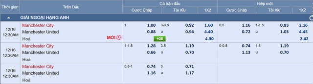 Soi tỉ số Manchester City - Manchester United: Chủ nhà khó lấn khách- Ảnh 5.