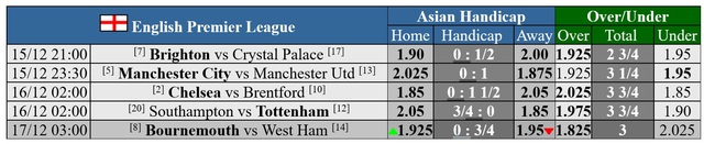 Soi tỉ số Manchester City - Manchester United: Chủ nhà khó lấn khách- Ảnh 3.