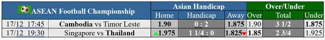 Soi tỉ số trận Singapore - Thái Lan ASEAN Cup 2024: "Voi chiến" không dễ bắt nạt "Sư tử"- Ảnh 3.