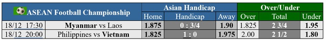 Soi tỉ số trận Philippines - Việt Nam: Khuất phục đội chủ nhà- Ảnh 4.