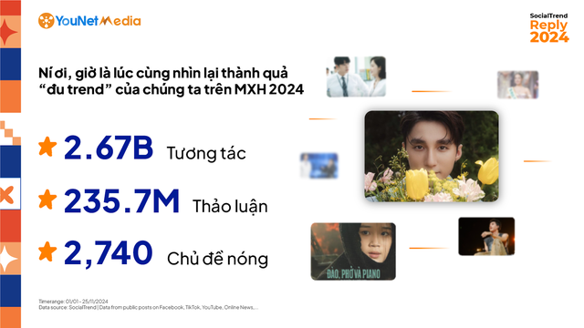 "Anh trai Say Hi" là chủ đề hot nhất mạng xã hội năm 2024- Ảnh 1.