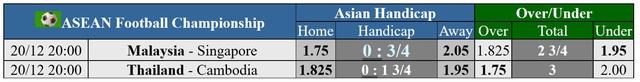 Soi tỉ số Malaysia - Singapore ASEAN CUP 2024: Nóng bỏng trận Derby Causeway- Ảnh 5.