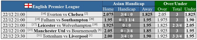 Soi tỉ số trận Manchester United - Bournemouth: Trả món nợ Old Trafford- Ảnh 3.