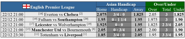 Soi tỉ số trận Tottenham - Liverpool:  Mong chờ mưa bàn thắng- Ảnh 3.