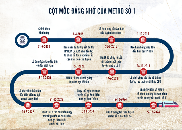 Cú hích để TP HCM bứt phá- Ảnh 2.