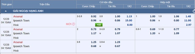 Soi tỉ số trận Arsenal – Ipswich: Pháo hoa ở Emirates- Ảnh 4.