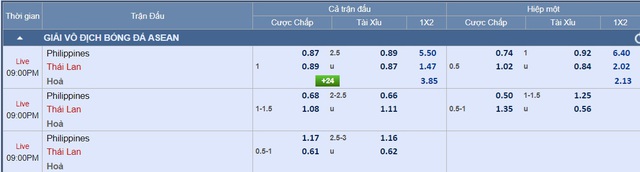 Soi tỉ số trận Philippines - Thái Lan ASEAN CUP 2024: Chủ nhà lép vế- Ảnh 7.