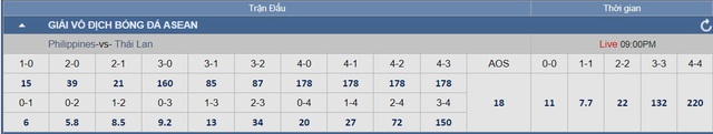Soi tỉ số trận Philippines - Thái Lan ASEAN CUP 2024: Chủ nhà lép vế- Ảnh 6.