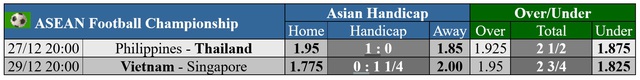 Soi tỉ số trận Philippines - Thái Lan ASEAN CUP 2024: Chủ nhà lép vế- Ảnh 5.