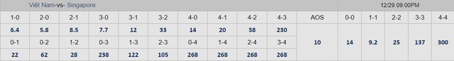 Soi tỉ số trận Việt Nam - Singapore ASEAN Cup 2025: Khống chế những chú Sử tử Singapore- Ảnh 5.
