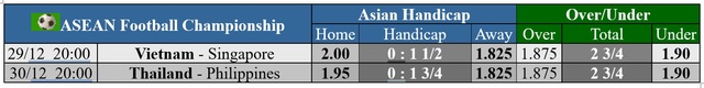 Soi tỉ số trận Việt Nam - Singapore ASEAN Cup 2025: Khống chế những chú Sử tử Singapore- Ảnh 4.