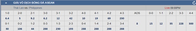 Soi tỉ số trận Thái Lan - Philippines ASEAN Cup 2024: Voi chiến phục hận- Ảnh 5.