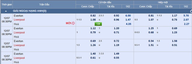 Soi tỉ số trận Everton - Liverpool: Chờ đợi cơn mưa bàn thắng- Ảnh 3.