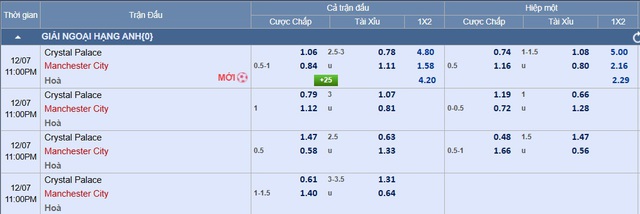 Soi tỉ số trận Crystal Palace - Manchester City: Bùng nổ ở Selhurst Park- Ảnh 4.