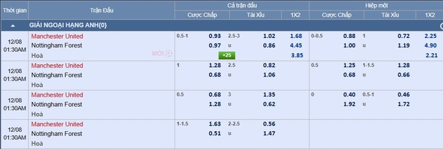 Soi tỉ số trận Manchester United - Nottingham Forest: Niềm tin vào Quỷ đỏ- Ảnh 4.