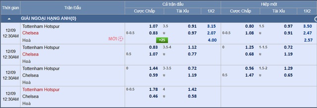 Soi tỉ số trận Tottenham - Chelsea: Sẽ có nhiều bàn thắng- Ảnh 4.