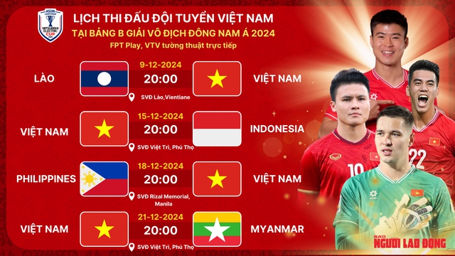 ASEAN Cup 2024: Lào - Việt Nam (20 giờ ngày 9-12): Tin vào khởi đầu thuận lợi- Ảnh 3.