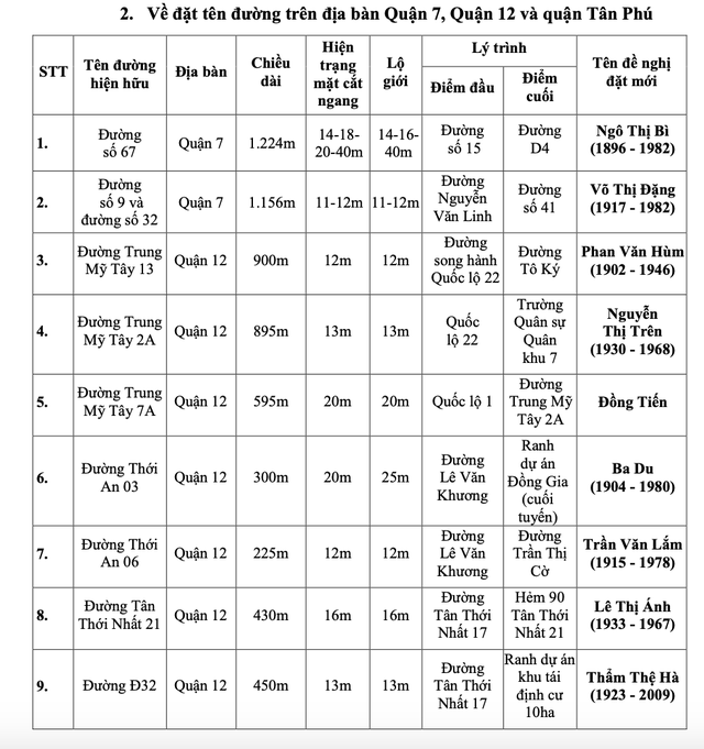 Cần biết: Quốc lộ 1, Quốc lộ 22 ở TP HCM được mang tên các vị lãnh đạo nổi tiếng- Ảnh 3.