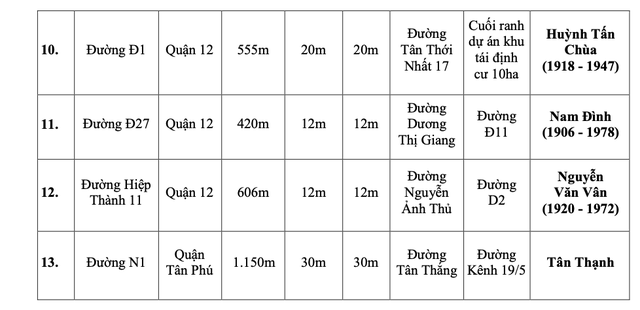 Cần biết: Quốc lộ 1, Quốc lộ 22 ở TP HCM được mang tên các vị lãnh đạo nổi tiếng- Ảnh 4.