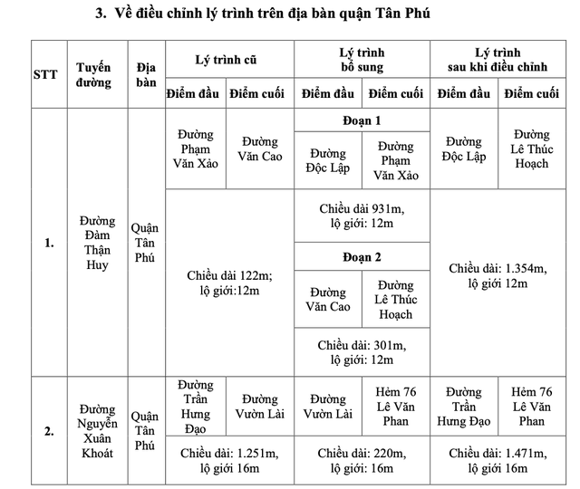 Cần biết: Quốc lộ 1, Quốc lộ 22 ở TP HCM được mang tên các vị lãnh đạo nổi tiếng- Ảnh 5.