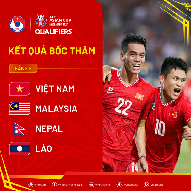 Tuyển Việt Nam "rộng cửa" vào VCK Asian Cup 2027- Ảnh 4.