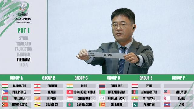 Tuyển Việt Nam "rộng cửa" vào VCK Asian Cup 2027- Ảnh 2.