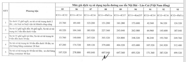 Tăng giá vé 4 tuyến cao tốc lưu lượng xe đông đúc từ ngày 1-2- Ảnh 14.