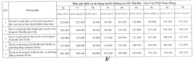 Tăng giá vé 4 tuyến cao tốc lưu lượng xe đông đúc từ ngày 1-2- Ảnh 13.