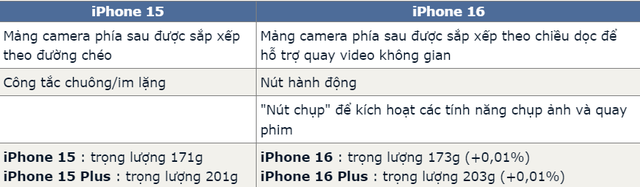 iPhone 15 chưa hết "nóng", hàng loạt thông tin về iPhone 16 đã hé lộ- Ảnh 2.