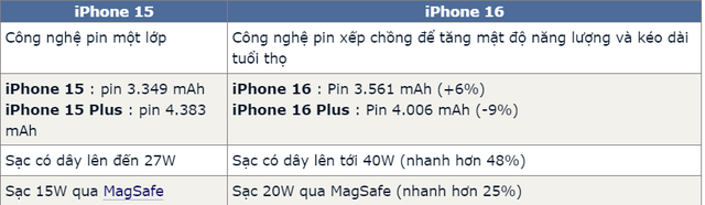 iPhone 15 chưa hết "nóng", hàng loạt thông tin về iPhone 16 đã hé lộ- Ảnh 3.
