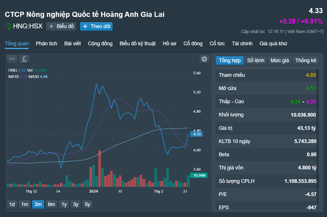 Sau bầu Đức, đến lượt tỉ phú Trần Bá Dương đổ vốn sang Lào trồng chuối, sầu riêng, nuôi bò- Ảnh 1.