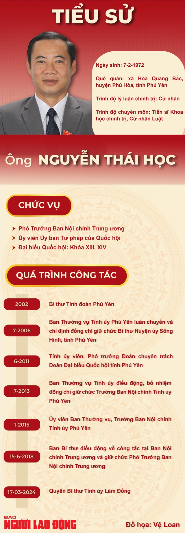 Quyền Bí thư Tỉnh ủy Lâm Đồng Nguyễn Thái Học: 