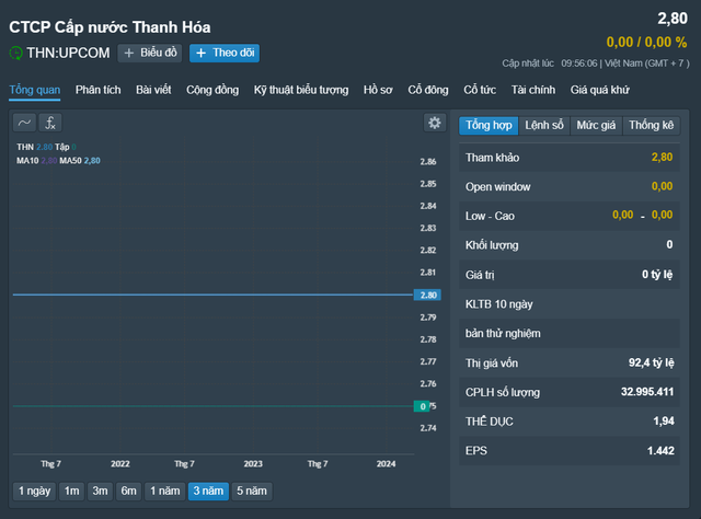 Lãnh đạo công ty điện, nước trên sàn UpCoM đăng ký mua bán hàng chục triệu cổ phiếu- Ảnh 1.