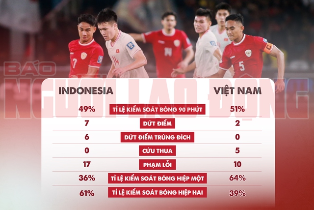 Nhìn lại thất bại 0-1 của Việt Nam trước Indonesia: Bế tắc từ ghế chỉ đạo- Ảnh 1.