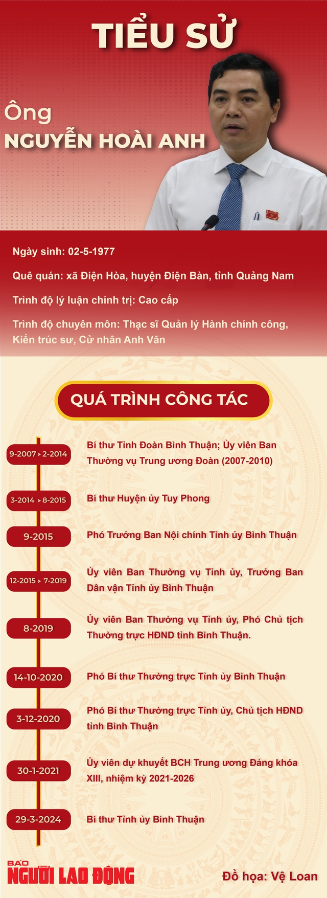 Bí thư Tỉnh uỷ Bình Thuận Nguyễn Hoài Anh: 
