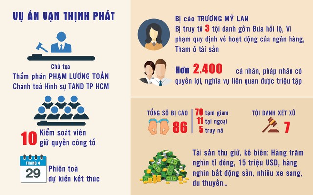 Những con số đáng chú ýĐồ họa: ANH THANH