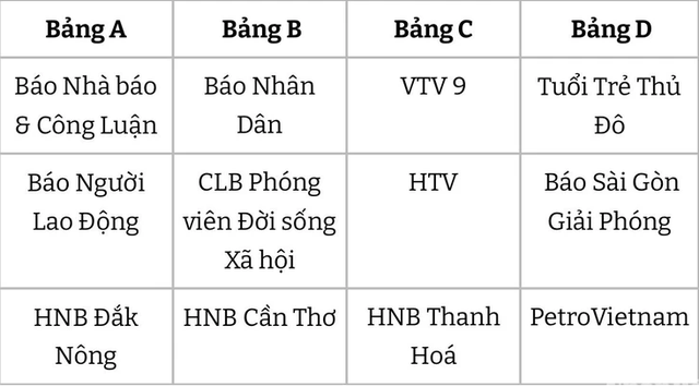 Báo Người Lao Động tranh tài tại Giải bóng đá Cúp Nhà báo và Công luận lần thứ 3- Ảnh 3.