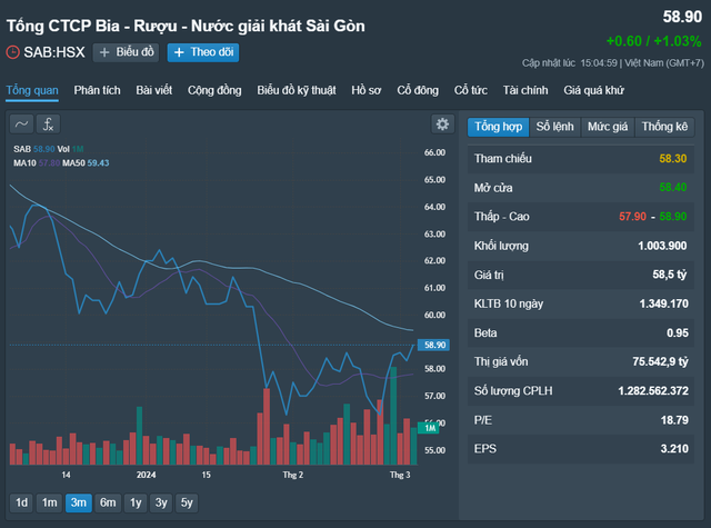 Những cổ phiếu đáng chú ý ngày 6-3- Ảnh 1.