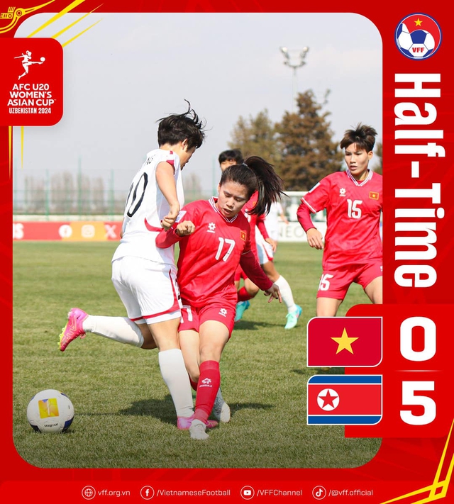 U20 nữ Việt Nam thua trận thứ hai trước cựu vô địch World Cup- Ảnh 1.