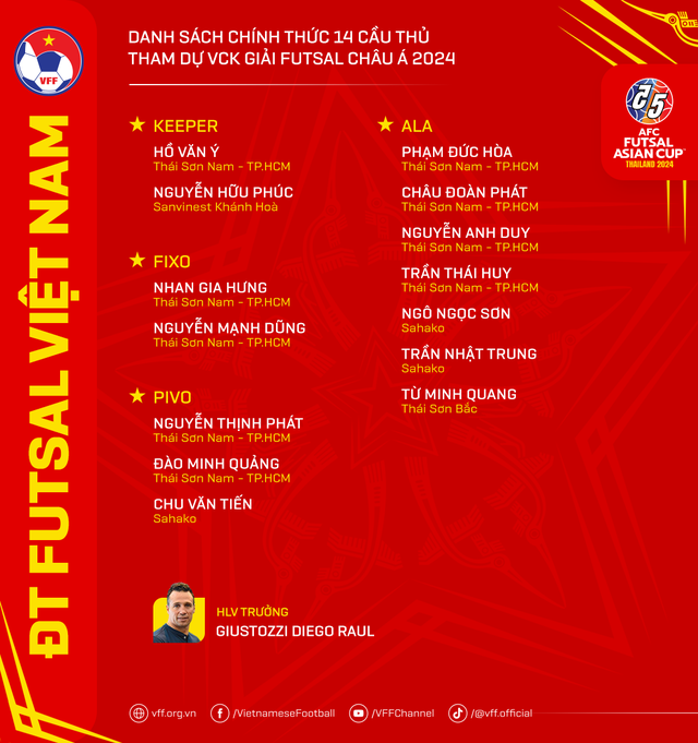 Tuyển futsal Việt Nam chốt danh sách dự VCK châu Á- Ảnh 1.